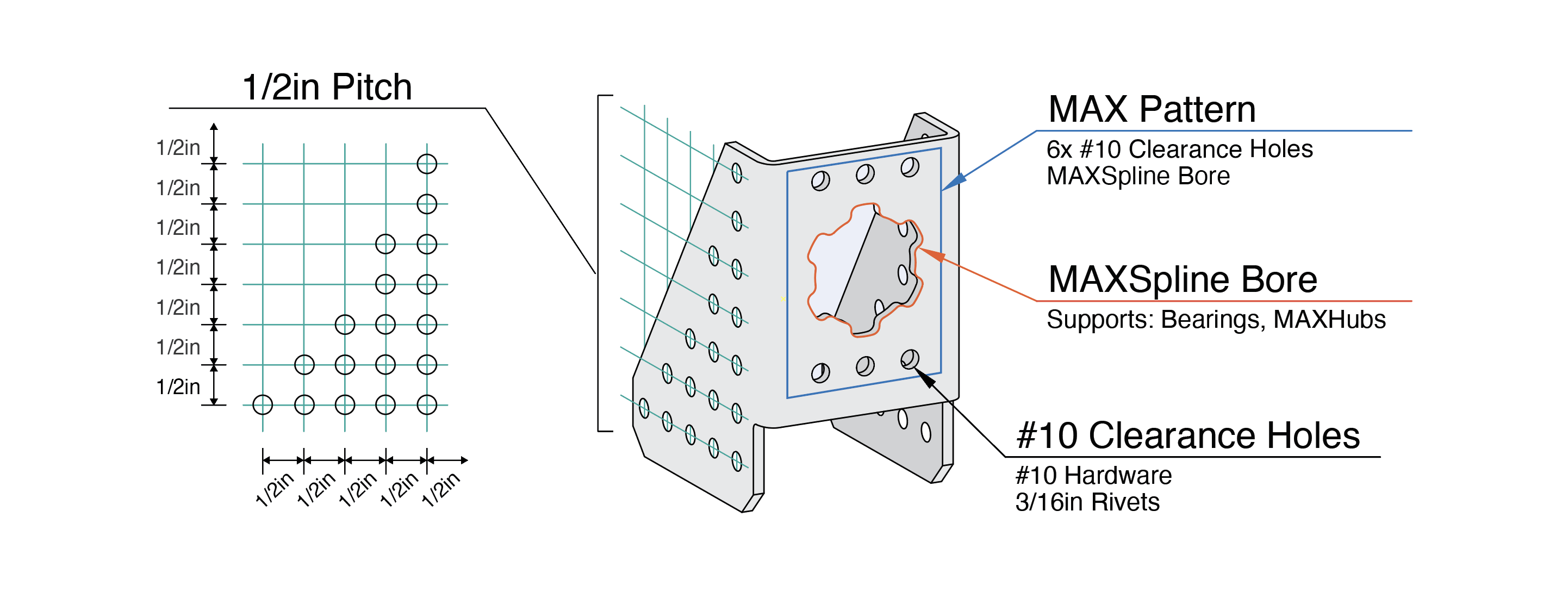 This diagram, on the left side, demonstrates the 1/2 inch pitch of the #10 clearance holes on the MAXSpline bracket. It also shows the MAXSpline Bore that supports bearings and MAXHubs on the bracket.